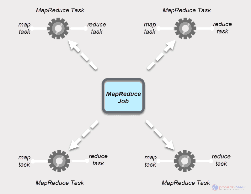 MapReduce 作业图，包含映射任务和化简任务。