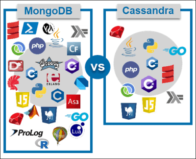Cassandra与MongoDB有什么区别？哪个更好一点？