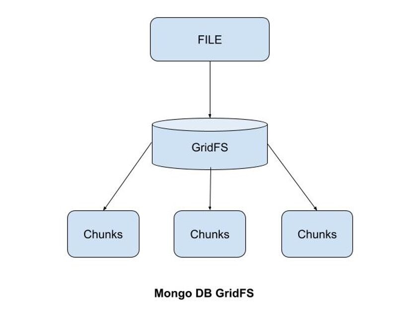 最新热门的MongoDB面试问题合集和解释