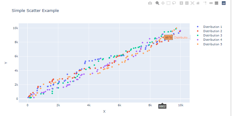 plotly 中的多个散点图