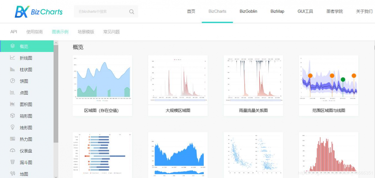 最佳的11个React图表库合集：哪个最好？