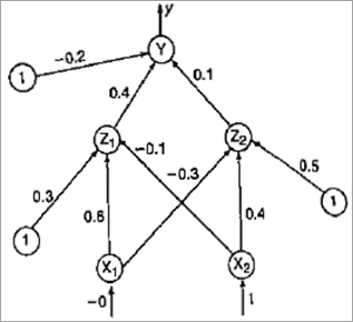 BP网络示例