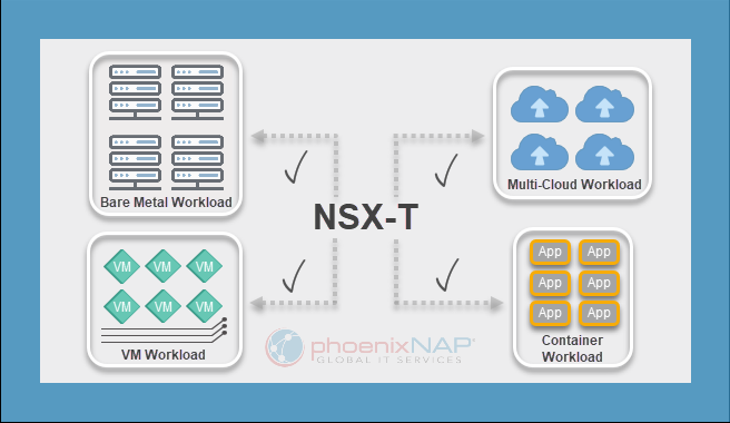 NSX-T 环境支持图