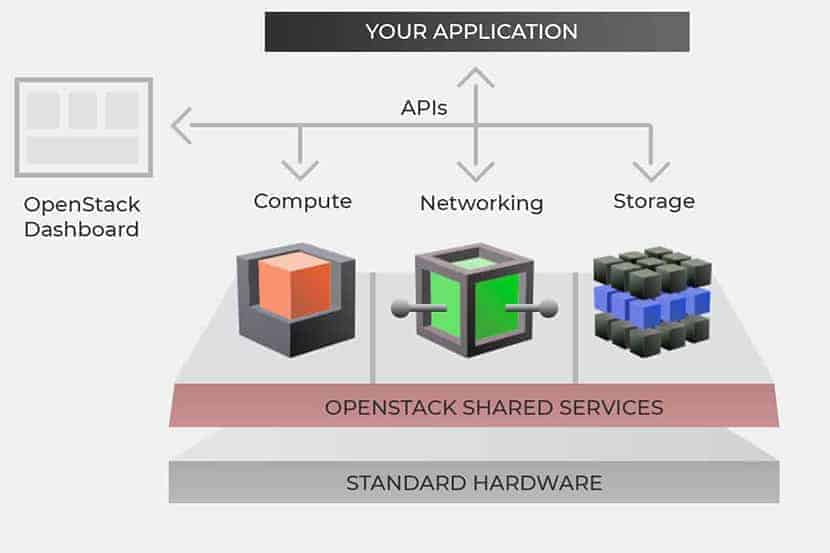 openstack-architecture.jpg