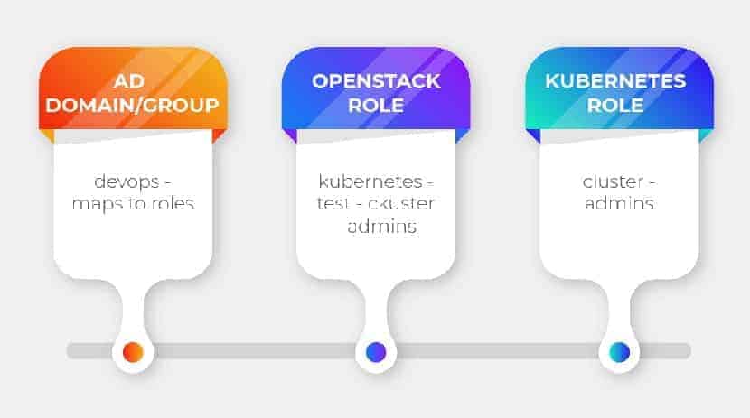 openstack-kubernetes-roles.jpg