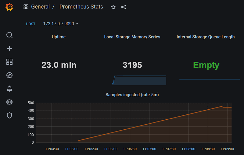 Grafana 中 Prometheus 仪表板的外观