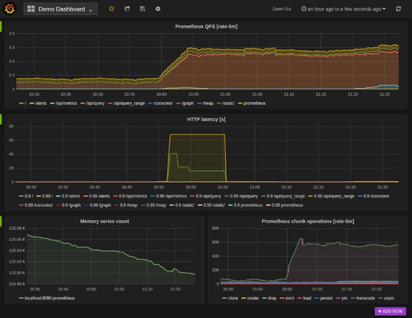 docker prometheus 监控仪表盘