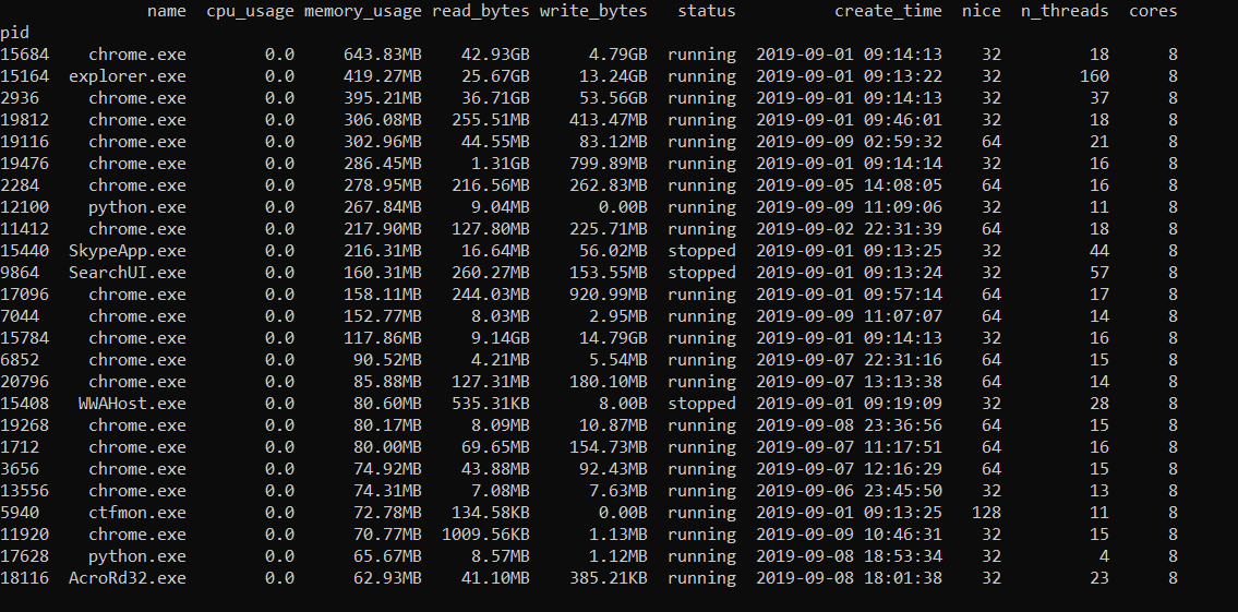 Python进程监视器