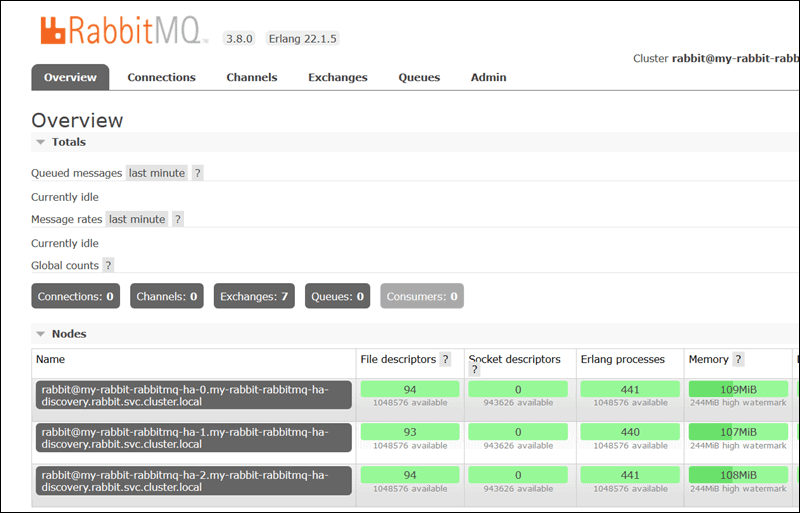 RabbitMQ 管理工具界面。