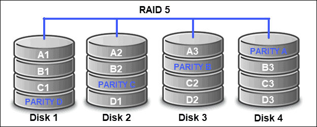 硬件raid 5设置