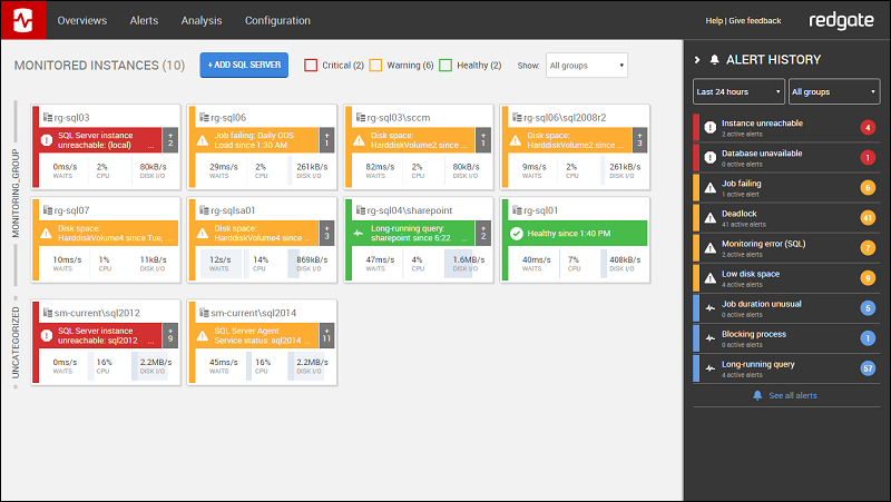 受监控服务器的 Redgate SQL Monitor 警报概述。