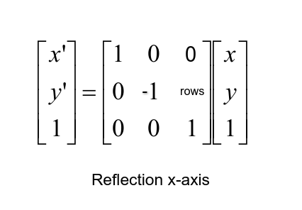 反射矩阵 x 轴