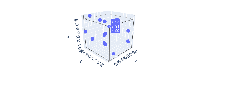 plotly 中的 3D 散点图