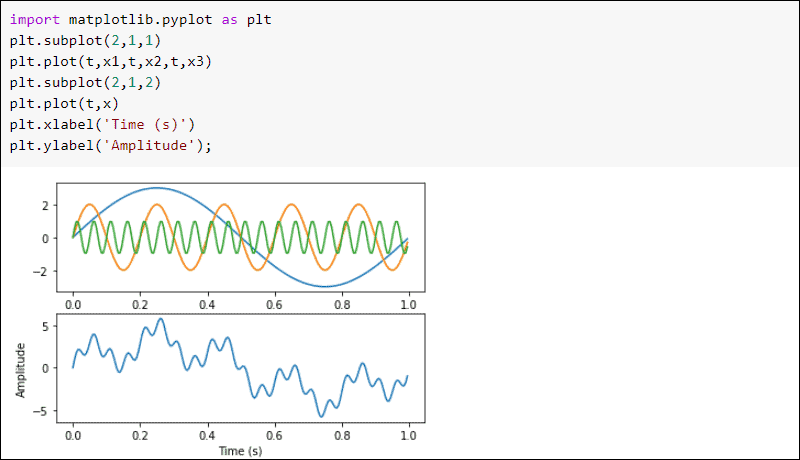 时域中的 SciPy 绘图信号