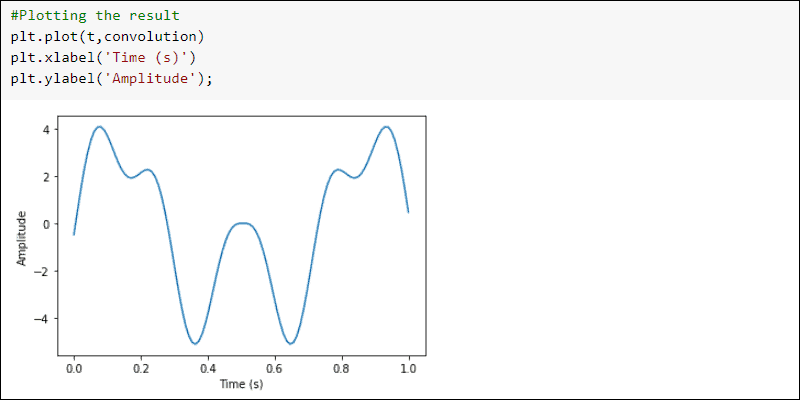 SciPy 信号卷积结果图示例