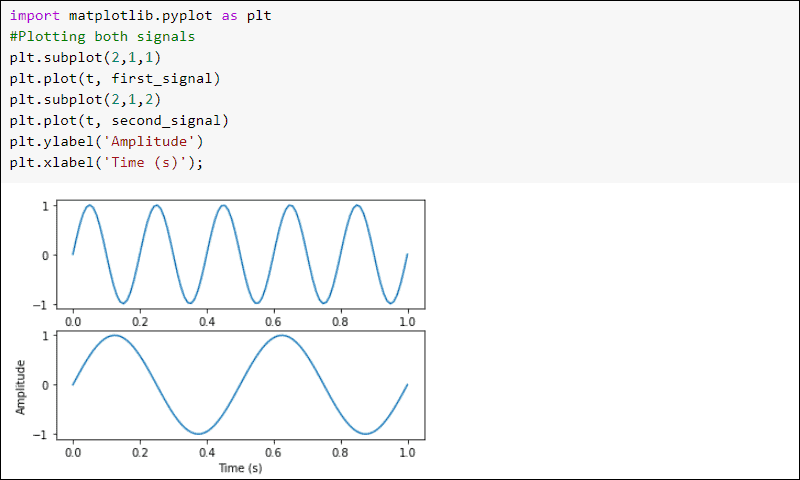 SciPy 信号绘制示例信号