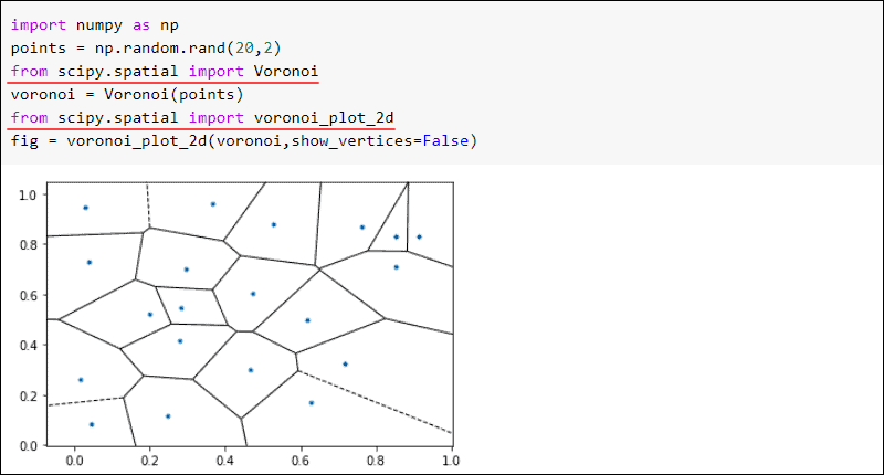 SciPy 空间 voronoi 示例