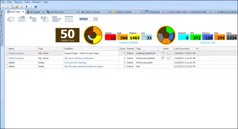 SentryOne SQL Sentry 的起始页显示了查询警报和资源使用情况的概述。