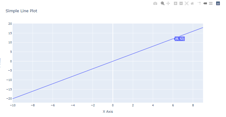 Plotly 绘制的简单图形