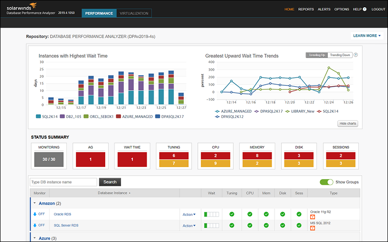 SolarWinds Database Performance Analyzer 使用颜色编码图表描述等待时间。