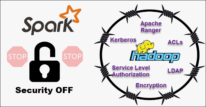 Hadoop与Spark详细比较：它们有什么区别？哪个更好？