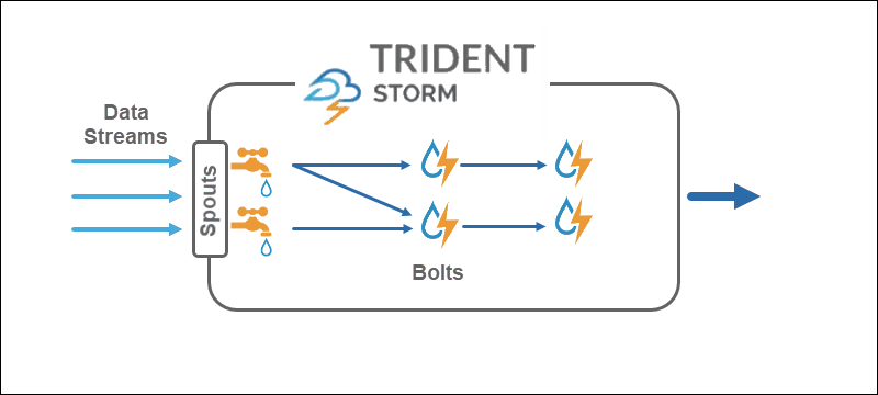 Storm三叉戟建筑