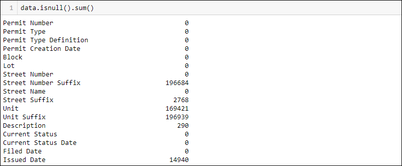 命令 data.isnull().sum() 的输出