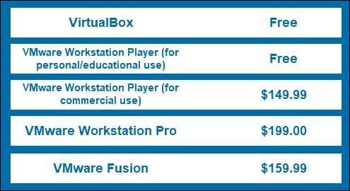 VirtualBox 与 VMware 的价格比较。