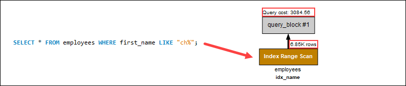 末尾带有通配符的 SQL 查询