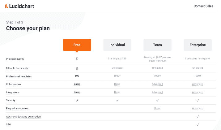 最新热门 10 种最佳开源 Tableau 替代品