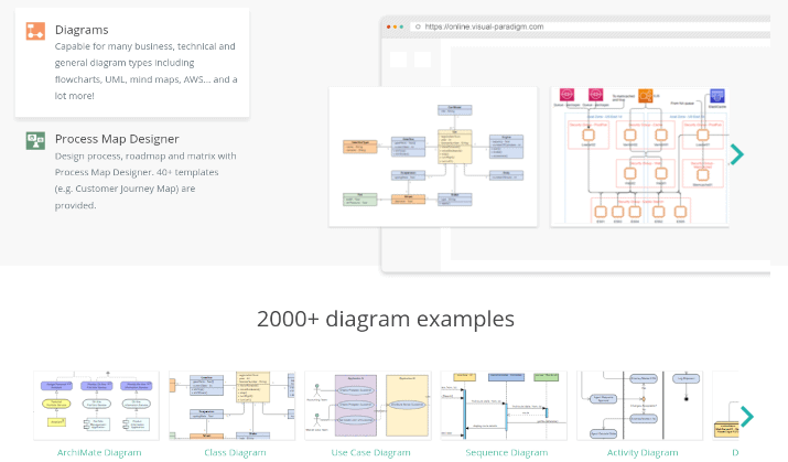 最新热门 10 种最佳开源 Tableau 替代品