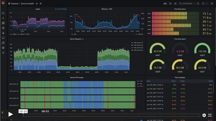 最新热门 10 种最佳开源 Tableau 替代品