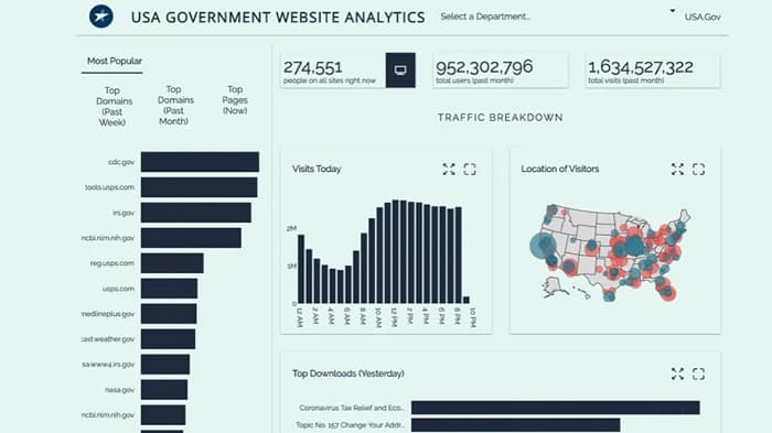 最新热门 10 种最佳开源 Tableau 替代品