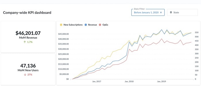 最新热门 10 种最佳开源 Tableau 替代品