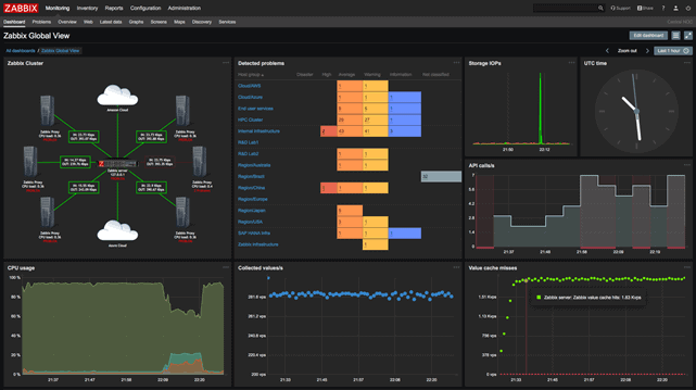 Zabbix 应用监控接口