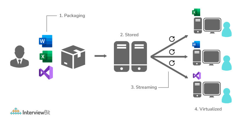 VMware常见面试题和答案合集：综合问题解析