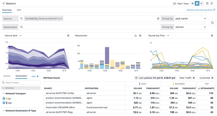 Datadog 网络性能监控