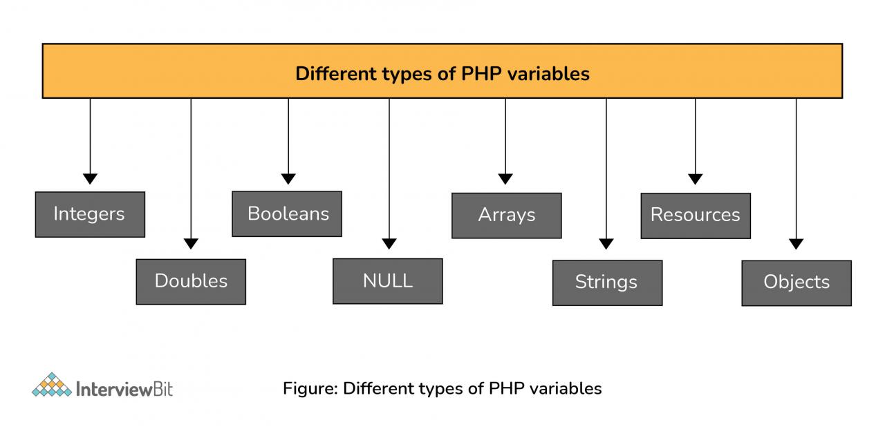 PHP面试题和答案合集：哪些问题最常见？