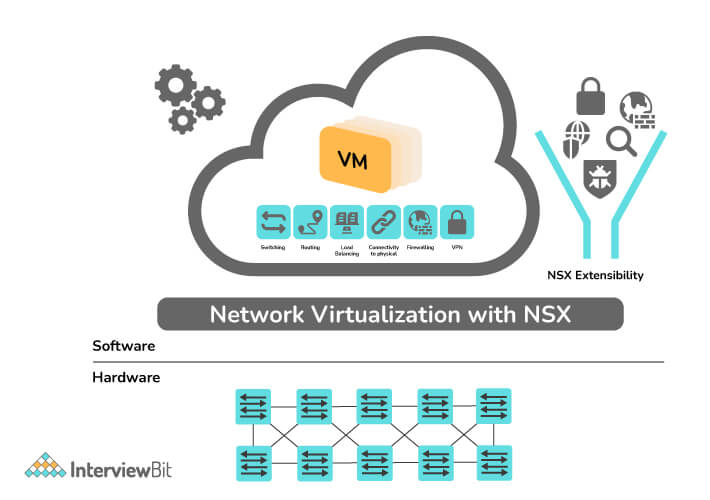 VMware常见面试题和答案合集：综合问题解析