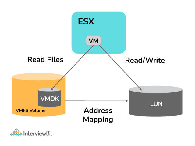 VMware常见面试题和答案合集：综合问题解析