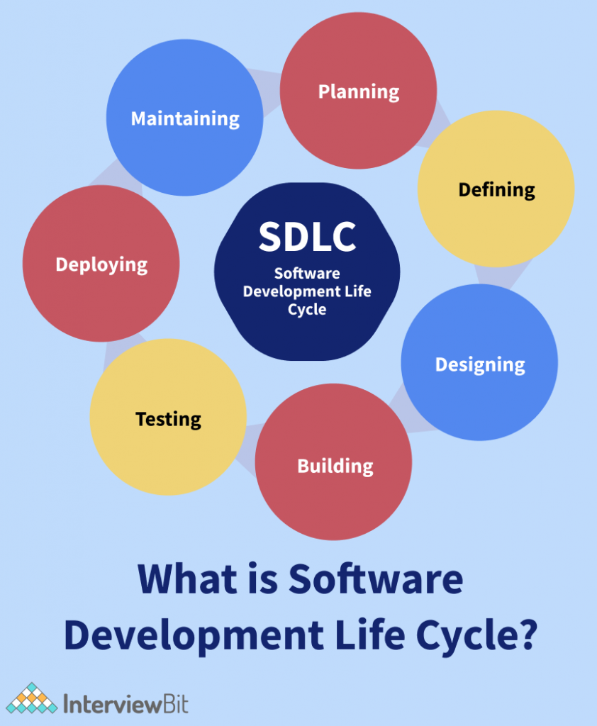 SDLC与STLC差异比较：它们有什么区别？