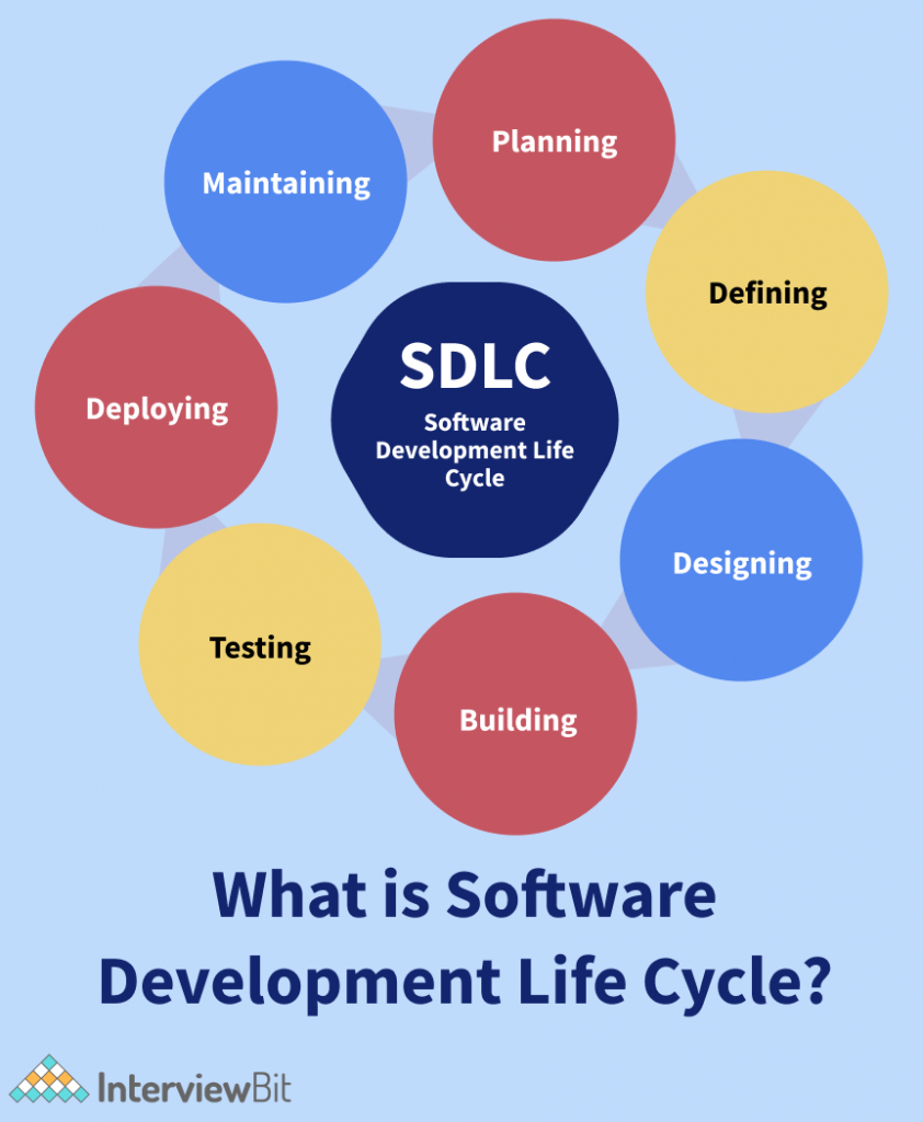 sdlc