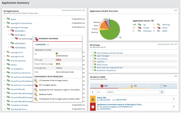 SolarWinds 服务器和应用程序监视器