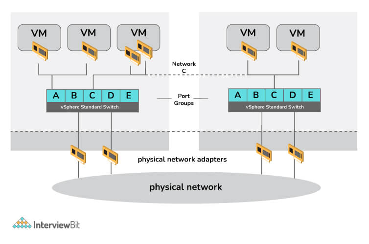 VMware常见面试题和答案合集：综合问题解析