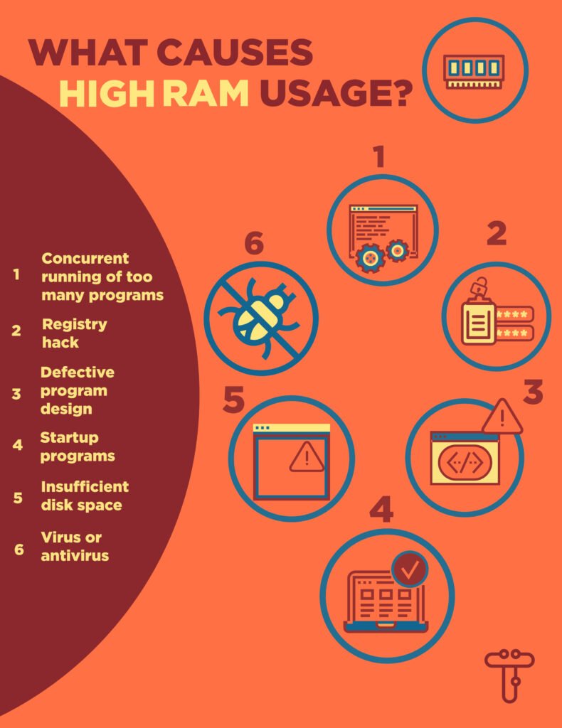 是什么导致高 RAM 使用率