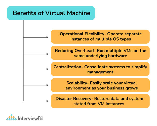 VMware常见面试题和答案合集：综合问题解析