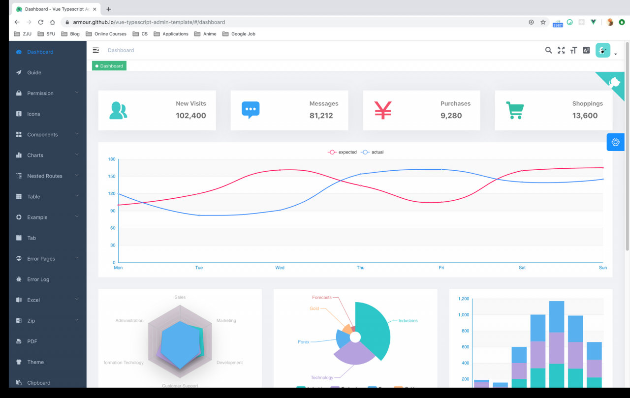 前 18 个开源免费 Vue 仪表板管理模板