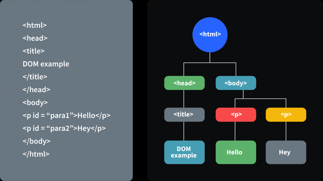 Javascript面试题和答案合集：哪些最常见？