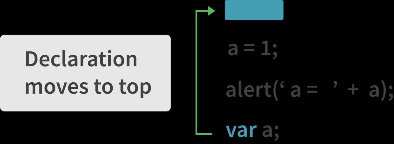 Javascript面试题和答案合集：哪些最常见？