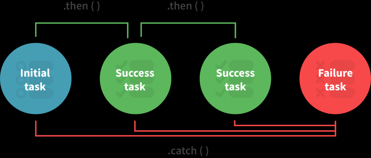 Javascript面试题和答案合集：哪些最常见？